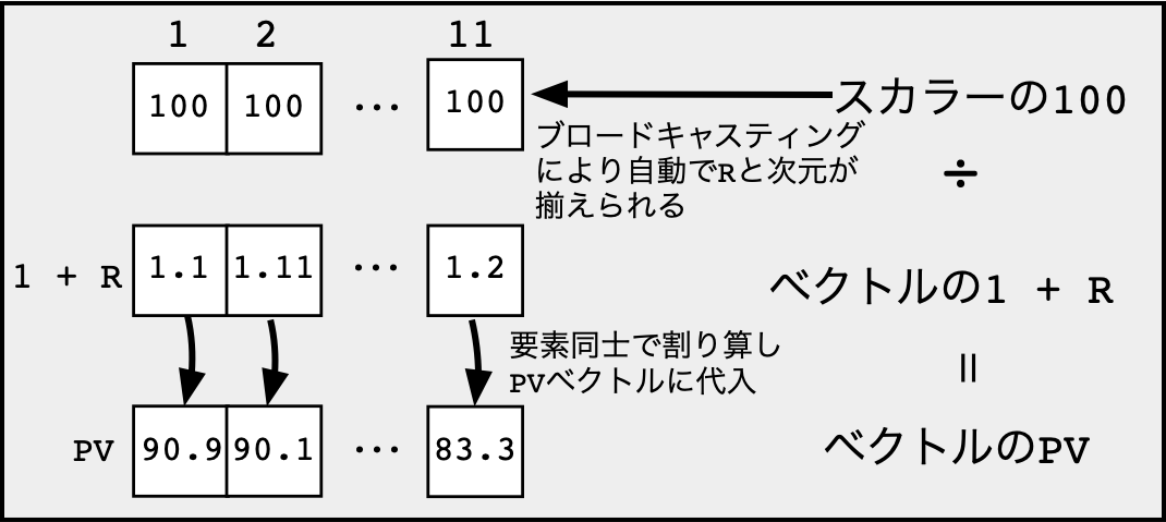 ブロードキャスティングのイメージ