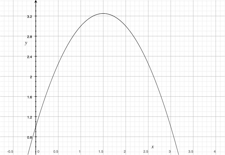 b: \$y = 1 + 3x - x\^2\$